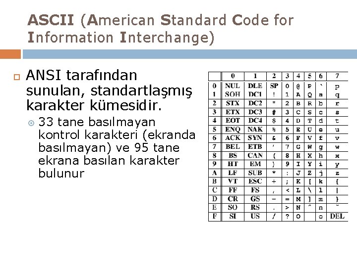ASCII (American Standard Code for Information Interchange) ANSI tarafından sunulan, standartlaşmış karakter kümesidir. 33