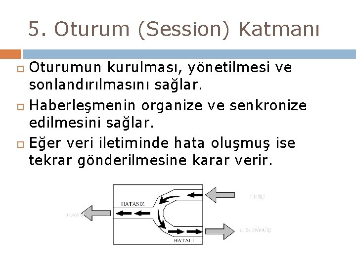5. Oturum (Session) Katmanı Oturumun kurulması, yönetilmesi ve sonlandırılmasını sağlar. Haberleşmenin organize ve senkronize