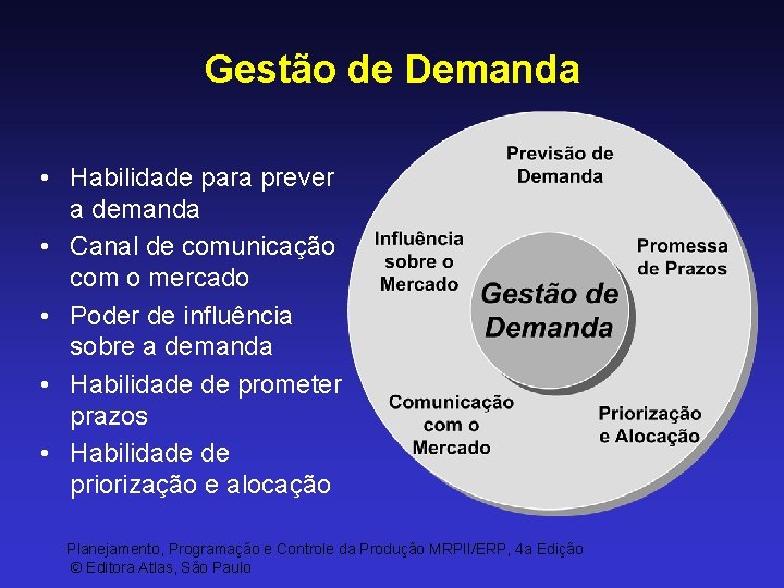 Gestão de Demanda • Habilidade para prever a demanda • Canal de comunicação com