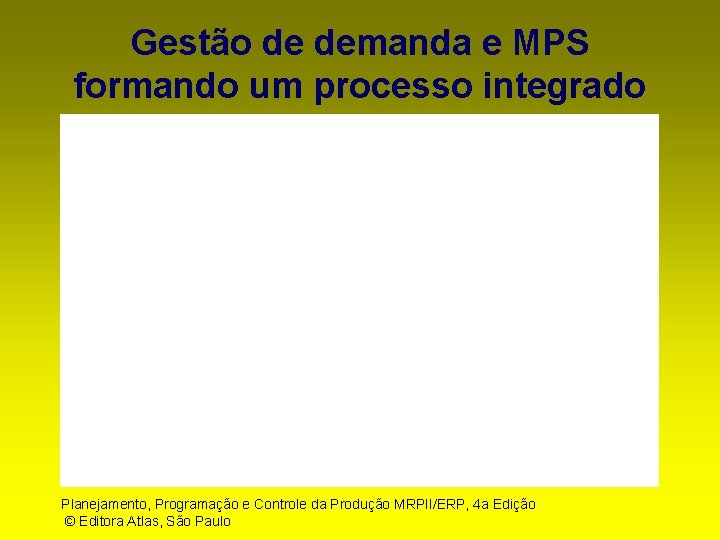 Gestão de demanda e MPS formando um processo integrado Planejamento, Programação e Controle da