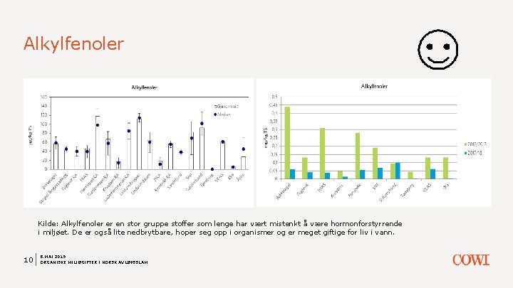 Alkylfenoler Kilde: Alkylfenoler er en stor gruppe stoffer som lenge har vært mistenkt å Alkylfenoler Kilde: Alkylfenoler er en stor gruppe stoffer som lenge har vært mistenkt å