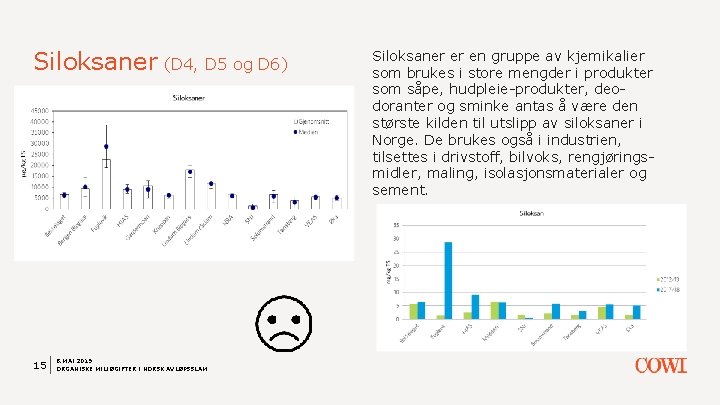 Siloksaner (D 4, D 5 og D 6) 15 8. MAI 2019 ORGANISKE MILJØGIFTER