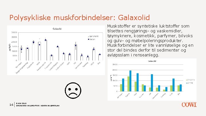 Polysykliske muskforbindelser: Galaxolid Muskstoffer er syntetiske luktstoffer som tilsettes rengjørings og vaskemidler, tøymyknere, kosmetikk,