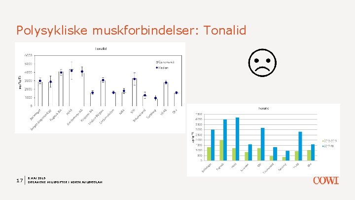 Polysykliske muskforbindelser: Tonalid 17 8. MAI 2019 ORGANISKE MILJØGIFTER I NORSK AVLØPSSLAM 