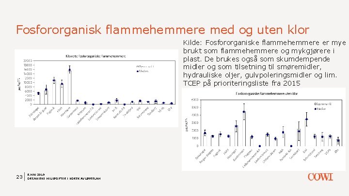 Fosfororganisk flammehemmere med og uten klor Kilde: Fosfororganiske flammehemmere er mye brukt som flammehemmere