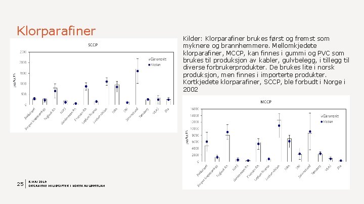 Klorparafiner 25 8. MAI 2019 ORGANISKE MILJØGIFTER I NORSK AVLØPSSLAM Kilder: Klorparafiner brukes først