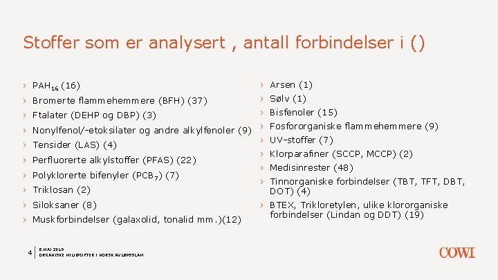 Stoffer som er analysert , antall forbindelser i () › › › Bromerte flammehemmere