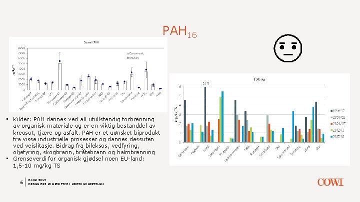 PAH 16 • Kilder: PAH dannes ved all ufullstendig forbrenning av organisk materiale og