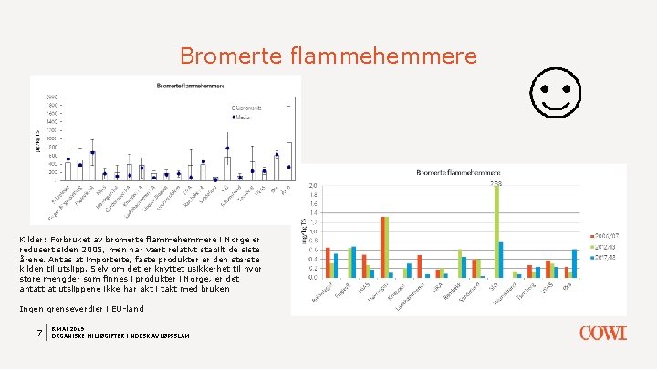 Bromerte flammehemmere Kilder: Forbruket av bromerte flammehemmere i Norge er redusert siden 2005, men