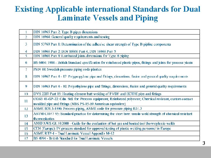 Existing Applicable international Standards for Dual Laminate Vessels and Piping 3 