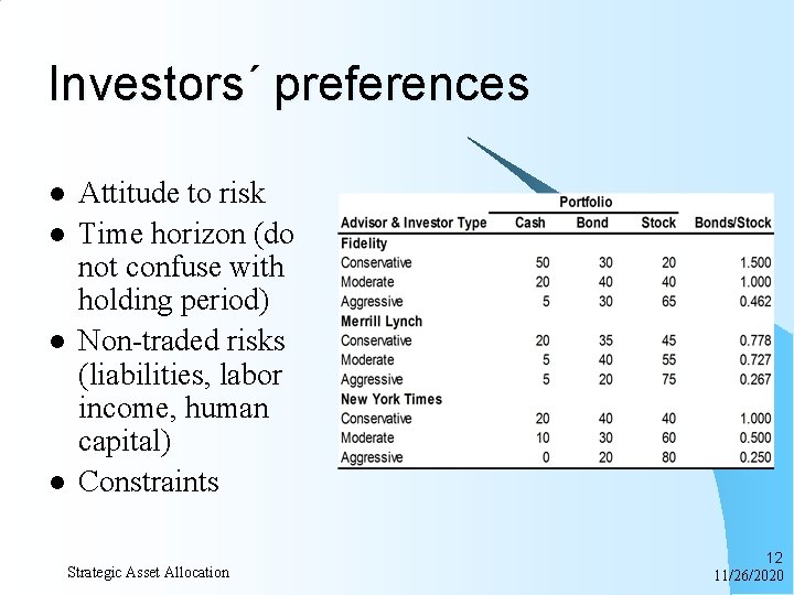Investors´ preferences l l Attitude to risk Time horizon (do not confuse with holding