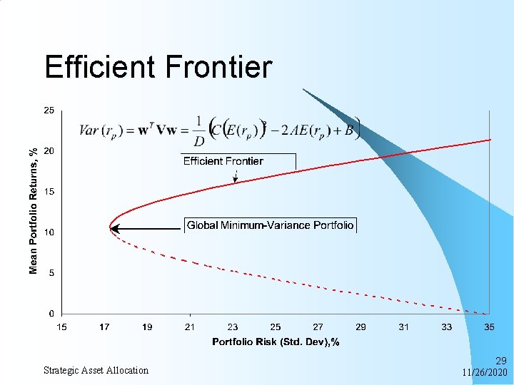 Efficient Frontier Strategic Asset Allocation 29 11/26/2020 