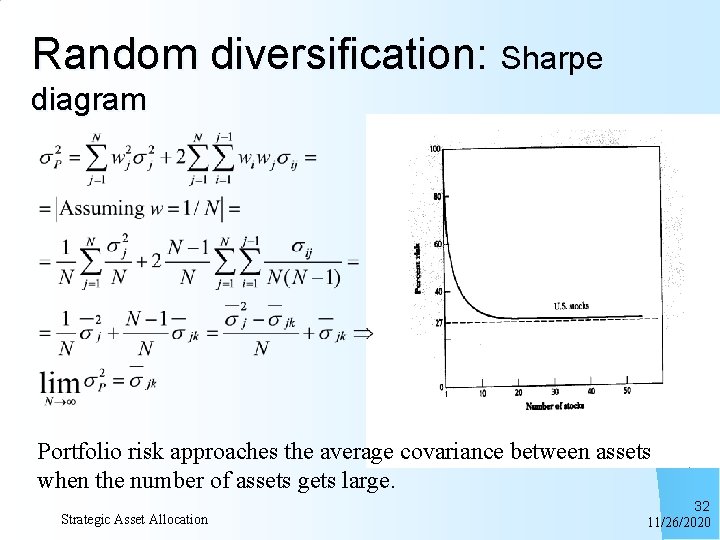 Random diversification: Sharpe diagram Portfolio risk approaches the average covariance between assets when the