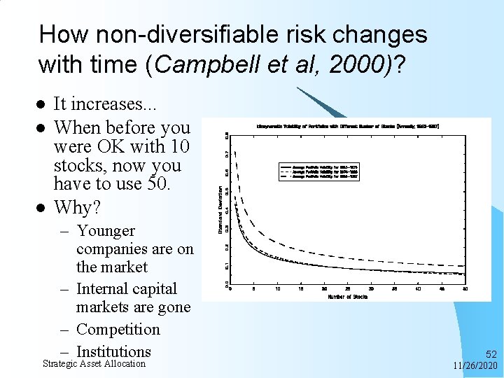 How non-diversifiable risk changes with time (Campbell et al, 2000)? l l l It