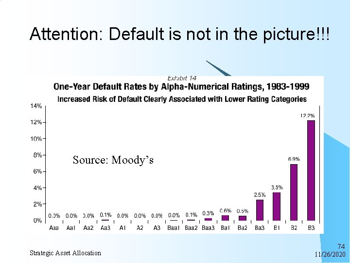 Attention: Default is not in the picture!!! Source: Moody’s Strategic Asset Allocation 74 11/26/2020