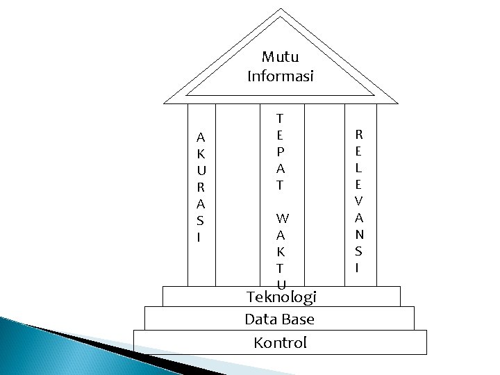 Mutu Informasi A K U R A S I T E P A T Mutu Informasi A K U R A S I T E P A T