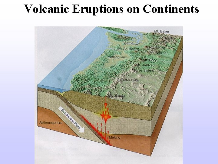 Volcanic Eruptions on Continents 