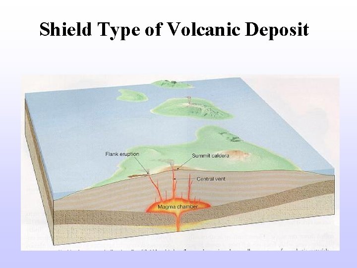 Shield Type of Volcanic Deposit 