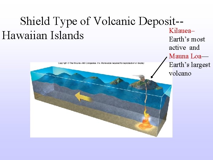 Shield Type of Volcanic Deposit-Kilauea– Hawaiian Islands Earth’s most active and Mauna Loa— Earth’s