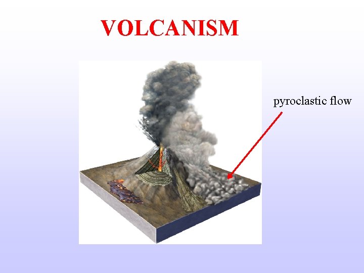 VOLCANISM pyroclastic flow 