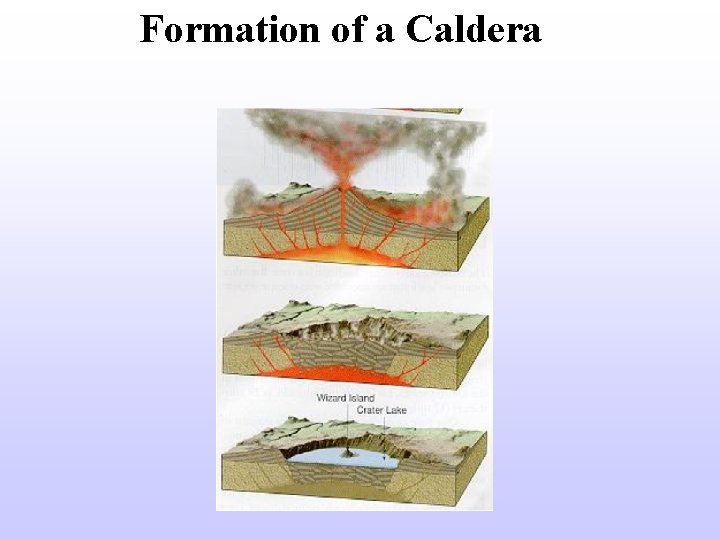 Formation of a Caldera 