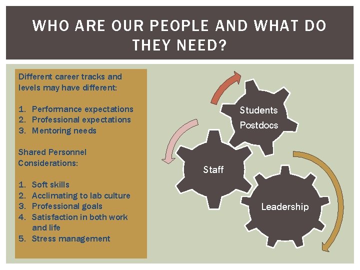 WHO ARE OUR PEOPLE AND WHAT DO THEY NEED? Different career tracks and levels