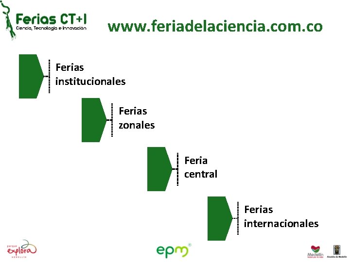 www. feriadelaciencia. com. co Ferias institucionales Ferias zonales Feria central Ferias internacionales 