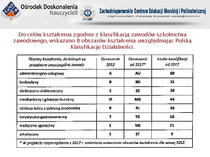 Do celów kształcenia zgodnie z klasyfikacją zawodów szkolnictwa zawodowego, wskazano 8 obszarów kształcenia uwzględniając