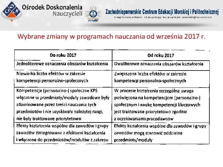 Wybrane zmiany w programach nauczania od września 2017 r. 