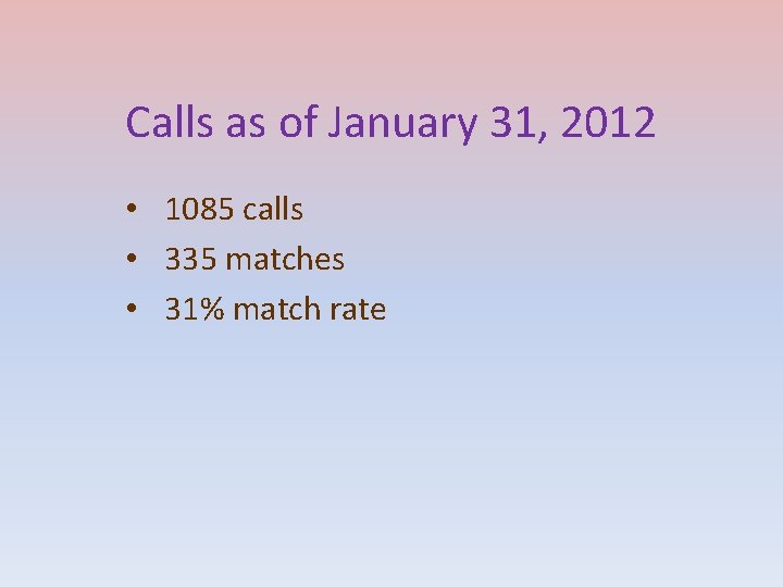 Calls as of January 31, 2012 • 1085 calls • 335 matches • 31%