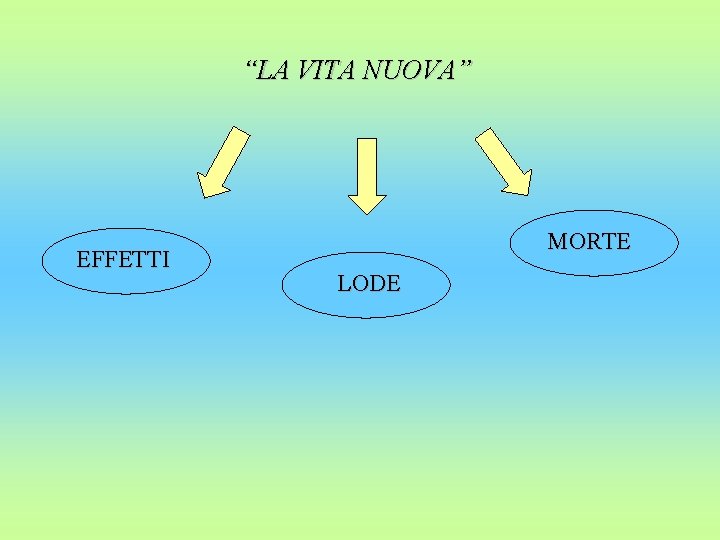 “LA VITA NUOVA” EFFETTI MORTE LODE 