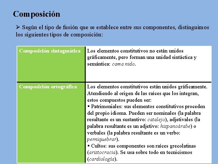 Composición Ø Según el tipo de fusión que se establece entre sus componentes, distinguimos