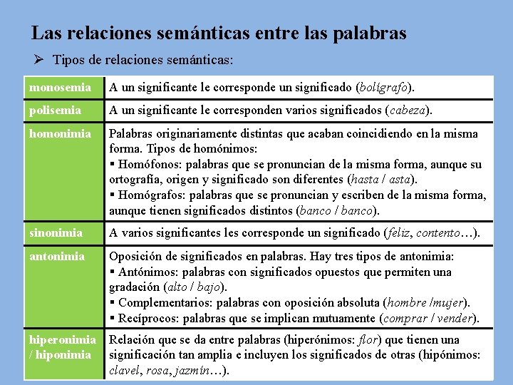 Las relaciones semánticas entre las palabras Ø Tipos de relaciones semánticas: monosemia A un