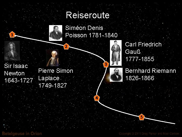 Reiseroute 1 Siméon Denis Poisson 1781 -1840 2 3 Sir Isaac Pierre Simon Newton