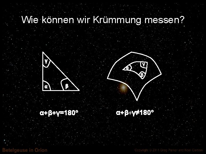 Wie können wir Krümmung messen? γ α γ β α+β+γ=180° α+β+γ≠ 180° 