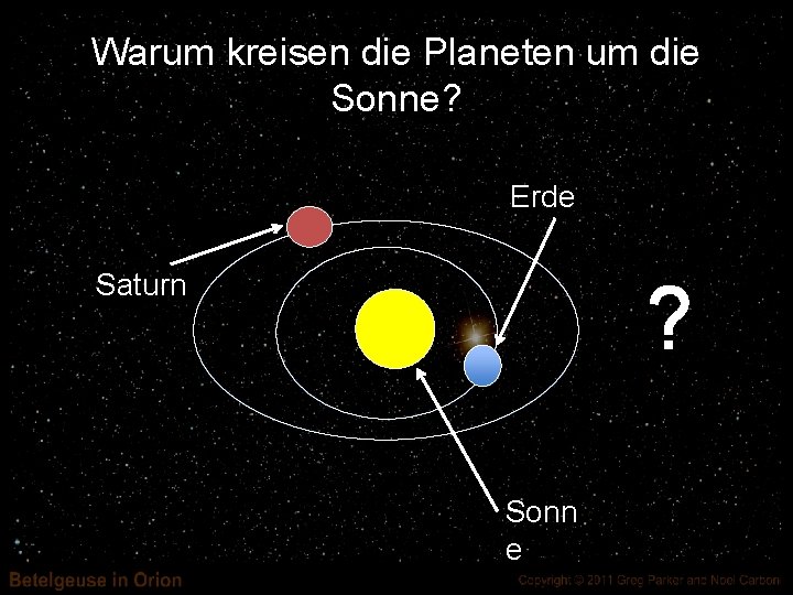 Warum kreisen die Planeten um die Sonne? Erde Saturn ? Sonn e 