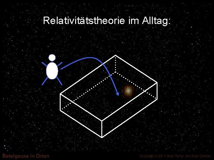 Relativitätstheorie im Alltag: 