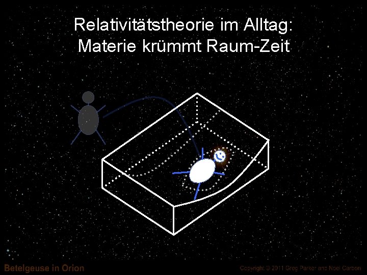 Relativitätstheorie im Alltag: Materie krümmt Raum-Zeit 