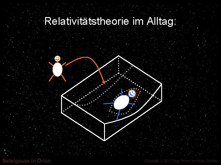 Relativitätstheorie im Alltag: 
