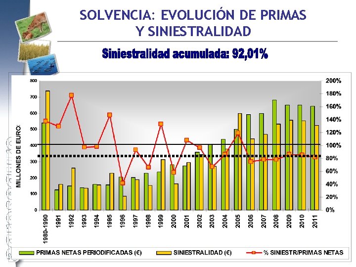 SOLVENCIA: EVOLUCIÓN DE PRIMAS Y SINIESTRALIDAD 