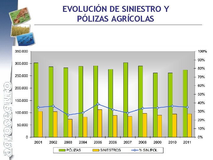 EVOLUCIÓN DE SINIESTRO Y PÓLIZAS AGRÍCOLAS 