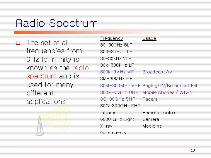 Radio Spectrum q The set of all frequencies from 0 Hz to infinity is