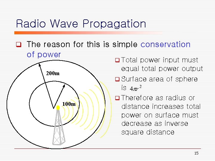 Radio Wave Propagation q The reason for this is simple conservation of power q