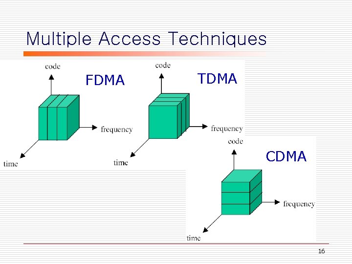 Multiple Access Techniques FDMA TDMA CDMA 16 