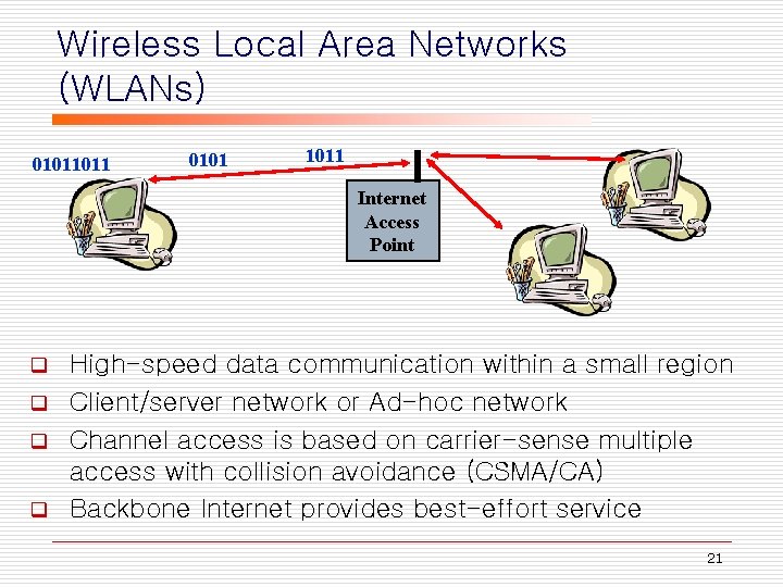 Wireless Local Area Networks (WLANs) 01011011 0101 1011 Internet Access Point High-speed data communication