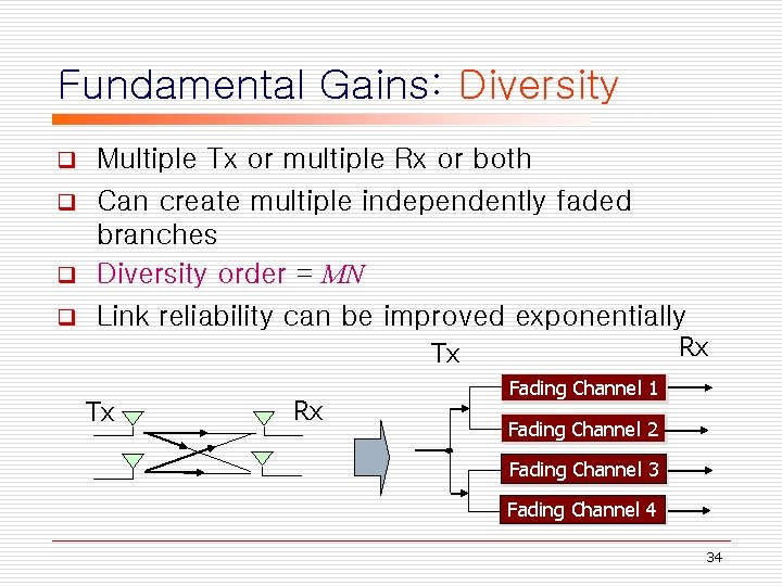 Fundamental Gains: Diversity Multiple Tx or multiple Rx or both q Can create multiple