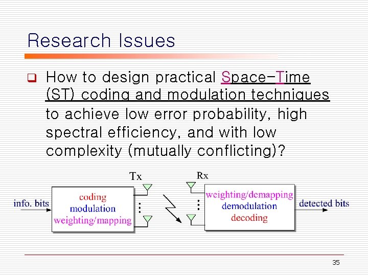 Research Issues q How to design practical Space-Time (ST) coding and modulation techniques to