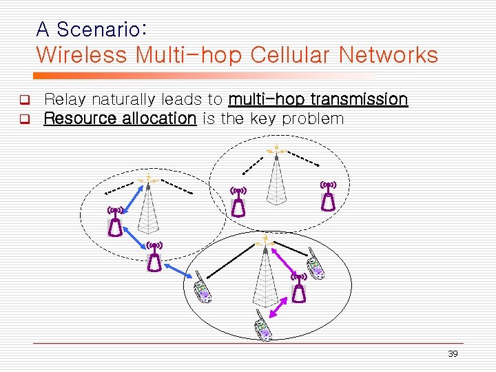 A Scenario: Wireless Multi-hop Cellular Networks q q Relay naturally leads to multi-hop transmission