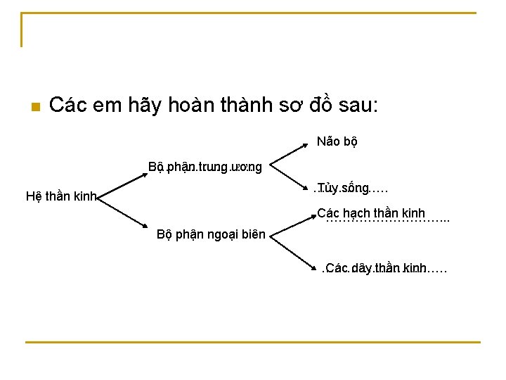 n Các em hãy hoàn thành sơ đồ sau: Não bộ Bộ ………… phận