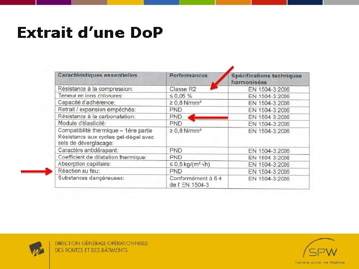 Extrait d’une Do. P Extrait d’une Do. P